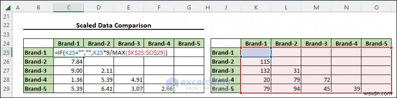 Master Multidimensional Scaling in Excel: Step‑by‑Step Visual Guide