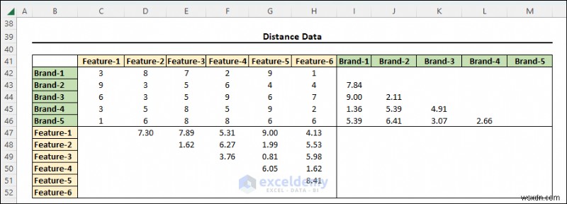 Master Multidimensional Scaling in Excel: Step‑by‑Step Visual Guide