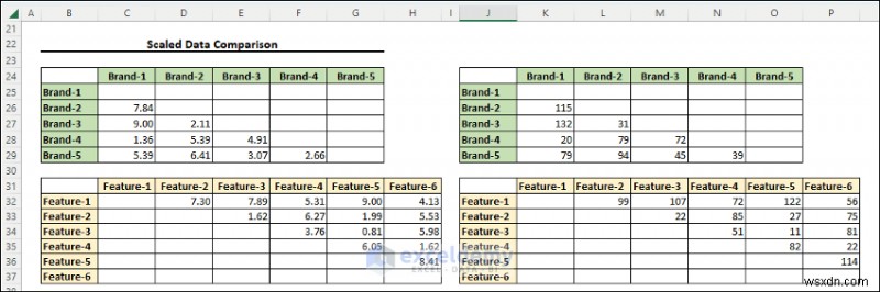 Master Multidimensional Scaling in Excel: Step‑by‑Step Visual Guide