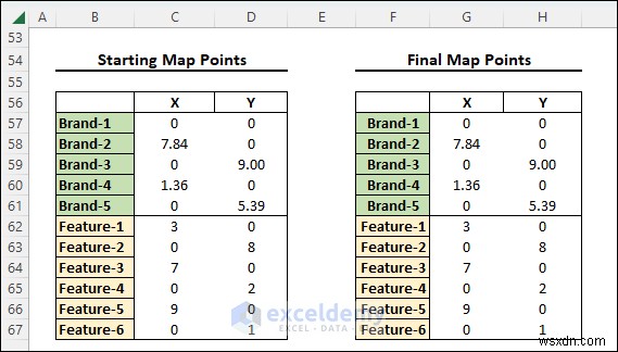 Master Multidimensional Scaling in Excel: Step‑by‑Step Visual Guide
