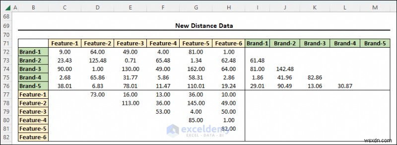 Master Multidimensional Scaling in Excel: Step‑by‑Step Visual Guide