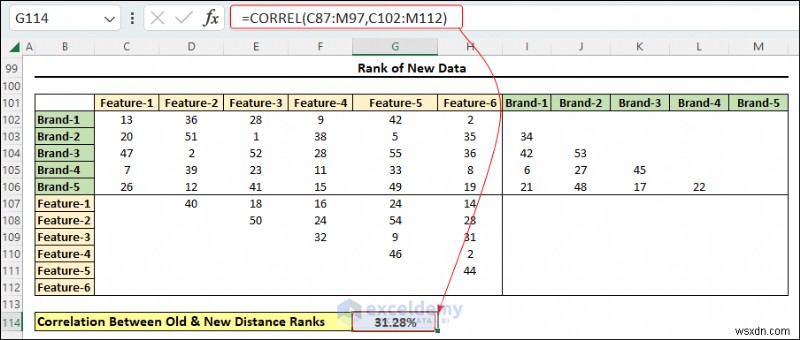 Master Multidimensional Scaling in Excel: Step‑by‑Step Visual Guide