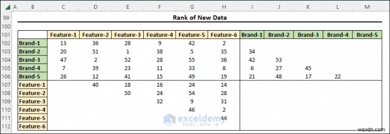 Master Multidimensional Scaling in Excel: Step‑by‑Step Visual Guide