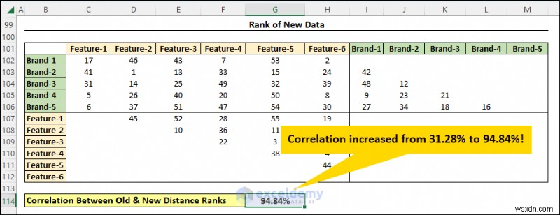 Master Multidimensional Scaling in Excel: Step‑by‑Step Visual Guide