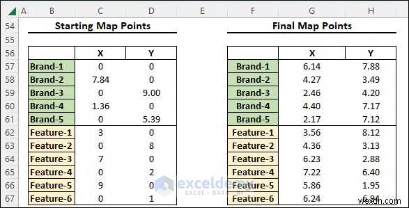 Master Multidimensional Scaling in Excel: Step‑by‑Step Visual Guide