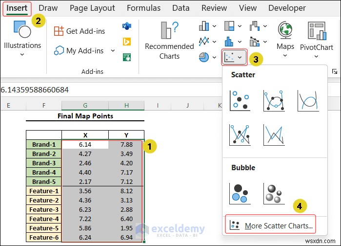 Master Multidimensional Scaling in Excel: Step‑by‑Step Visual Guide