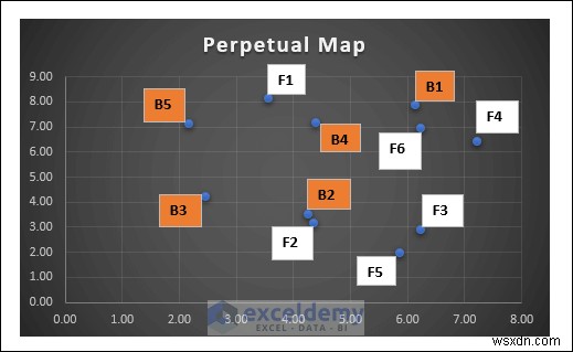 Master Multidimensional Scaling in Excel: Step‑by‑Step Visual Guide