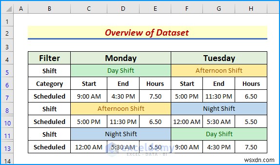 Quick Guide: Remove Advanced Filters in Excel with 5 Simple Methods