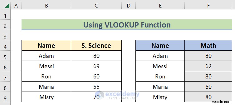Master Excel Left Outer Joins: Two Simple Methods for Data Merging