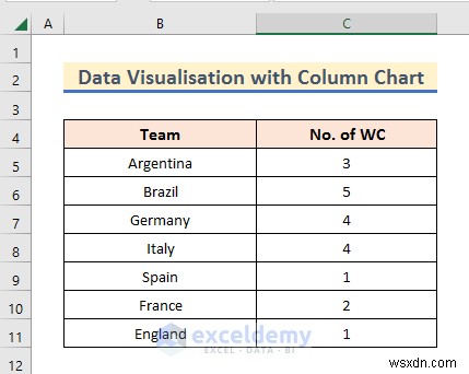 Master Excel Data Visualization: 7 Practical Techniques & Examples