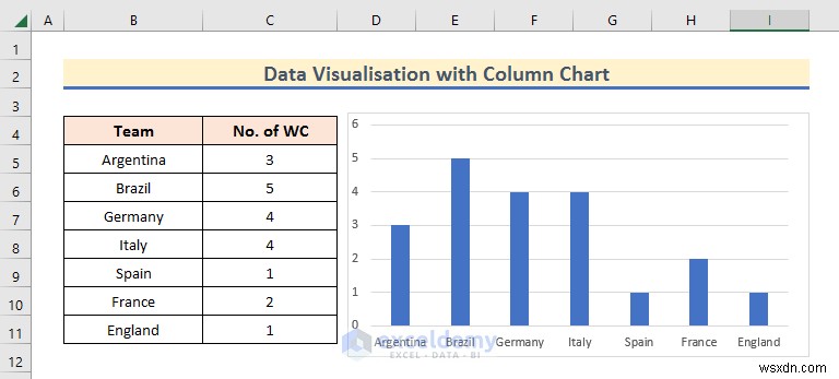 Master Excel Data Visualization: 7 Practical Techniques & Examples