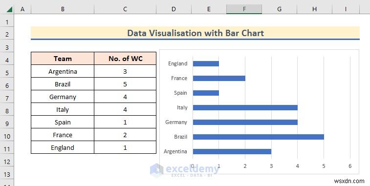 Master Excel Data Visualization: 7 Practical Techniques & Examples