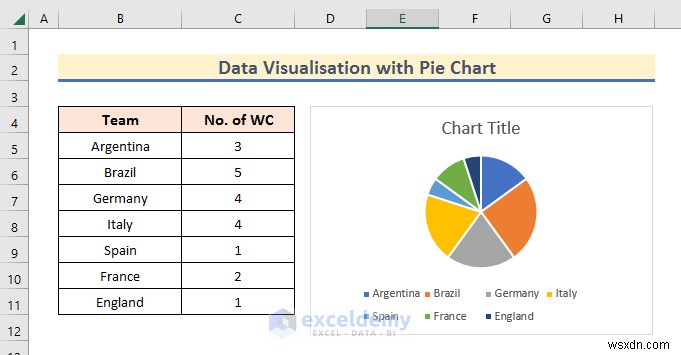 Master Excel Data Visualization: 7 Practical Techniques & Examples