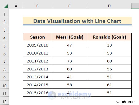 Master Excel Data Visualization: 7 Practical Techniques & Examples