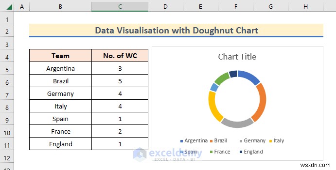 Master Excel Data Visualization: 7 Practical Techniques & Examples