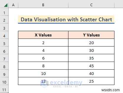 Master Excel Data Visualization: 7 Practical Techniques & Examples