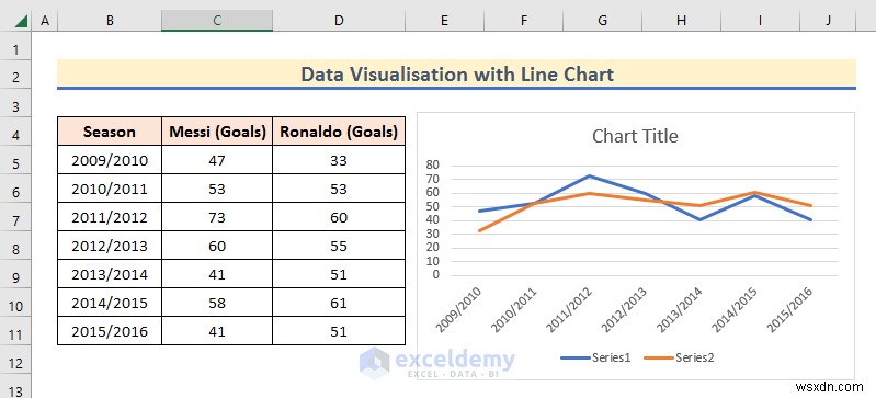 Master Excel Data Visualization: 7 Practical Techniques & Examples