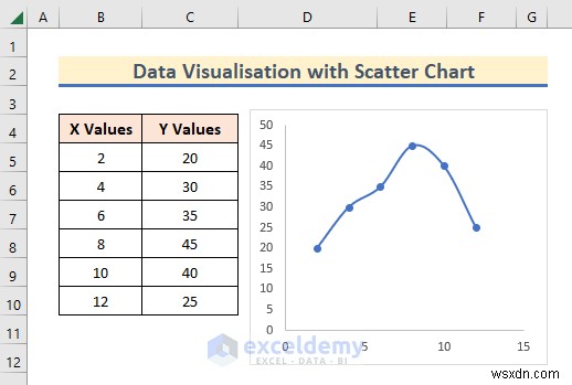 Master Excel Data Visualization: 7 Practical Techniques & Examples