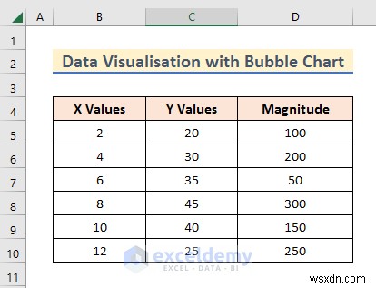 Master Excel Data Visualization: 7 Practical Techniques & Examples
