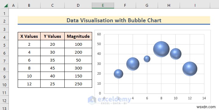 Master Excel Data Visualization: 7 Practical Techniques & Examples