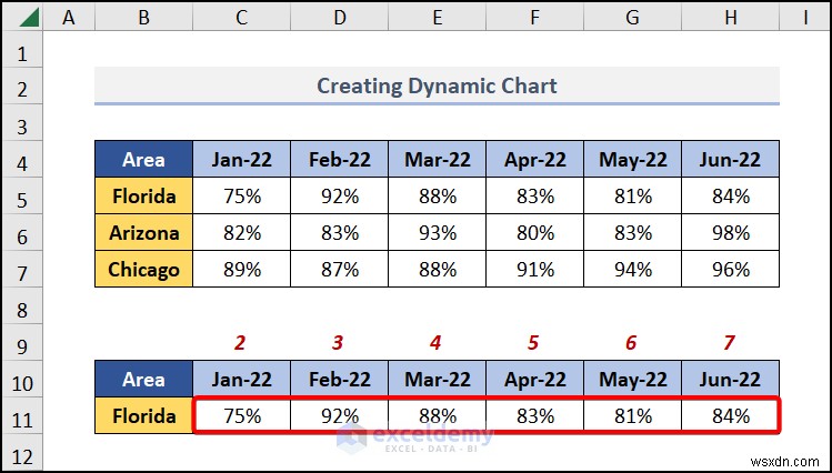 Create Dynamic Chart Tooltips in Excel: Step-by-Step Guide