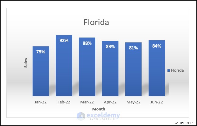 Create Dynamic Chart Tooltips in Excel: Step-by-Step Guide