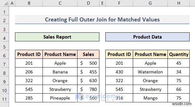 Excel Full Outer Join: Step-by-Step Power Query Tutorial