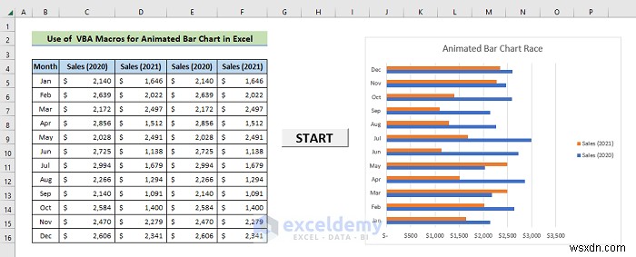Create a Dynamic Animated Bar Chart Race in Excel – Step‑by‑Step Guide