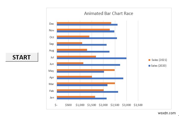 Create a Dynamic Animated Bar Chart Race in Excel – Step‑by‑Step Guide