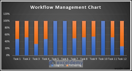 Build an Excel Workflow Management Template in 6 Easy Steps