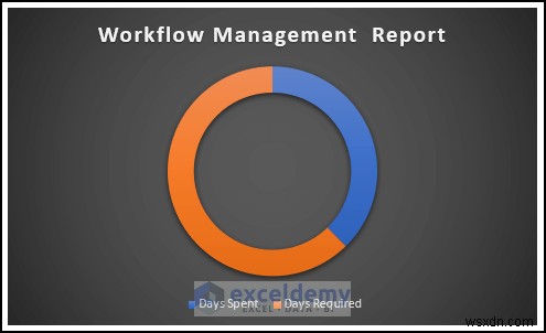 Build an Excel Workflow Management Template in 6 Easy Steps