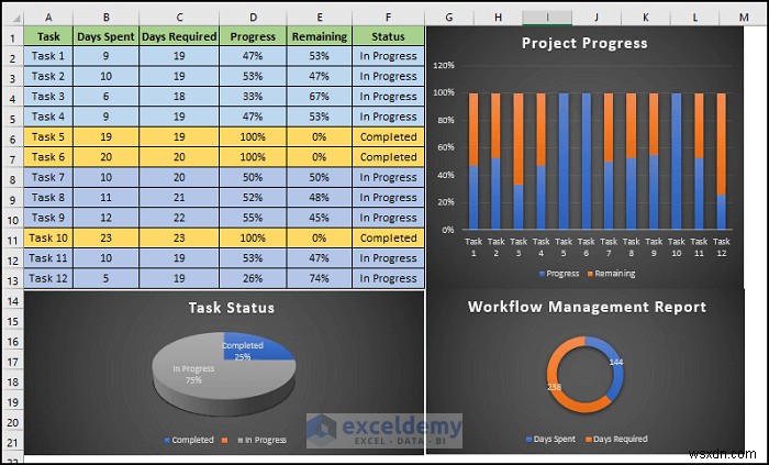Build an Excel Workflow Management Template in 6 Easy Steps