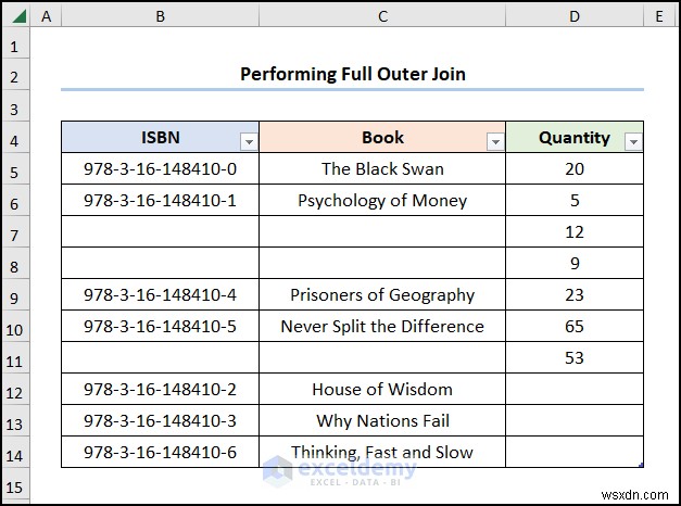 Master Excel Outer Joins: 2 Proven Methods for Seamless Data Merging