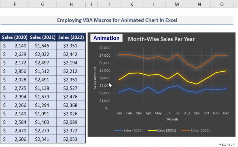 Create Animated Sales Charts in Excel – Step‑by‑Step Guide