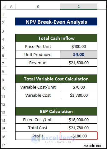 Master NPV Break‑Even Analysis in Excel: Quick, Step‑by‑Step Guide