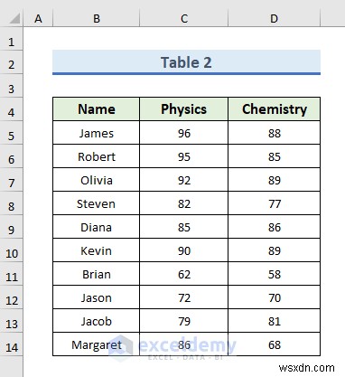 Excel Connections vs. Queries: Step‑by‑Step Guide to Mastering Data Integration