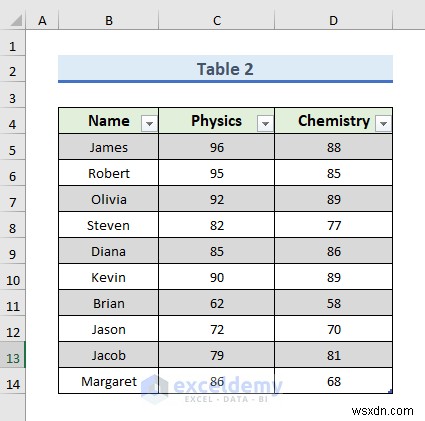 Excel Connections vs. Queries: Step‑by‑Step Guide to Mastering Data Integration
