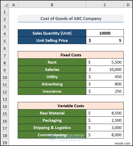 Create a Break‑Even Analysis Chart in Excel: A Step‑by‑Step Guide