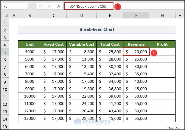 Create a Break‑Even Analysis Chart in Excel: A Step‑by‑Step Guide