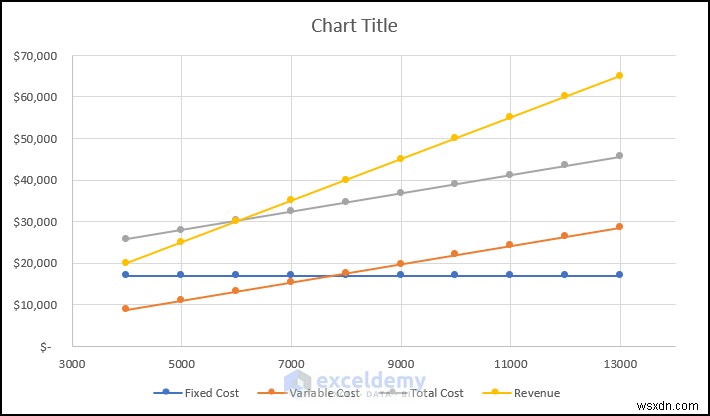 Create a Break‑Even Analysis Chart in Excel: A Step‑by‑Step Guide