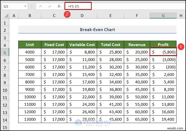 Create a Break‑Even Analysis Chart in Excel: A Step‑by‑Step Guide