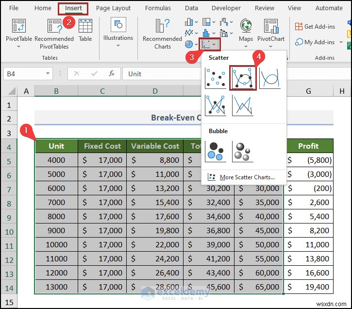 Create a Break‑Even Analysis Chart in Excel: A Step‑by‑Step Guide