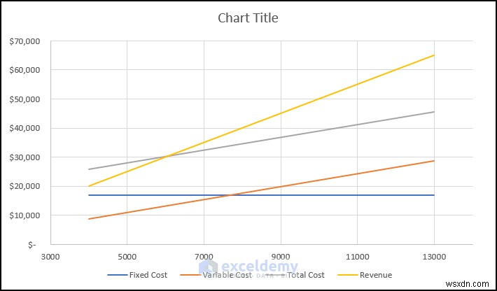 Create a Break‑Even Analysis Chart in Excel: A Step‑by‑Step Guide
