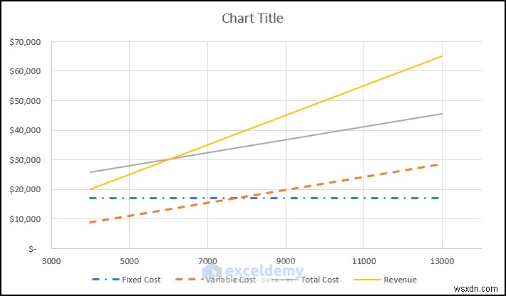 Create a Break‑Even Analysis Chart in Excel: A Step‑by‑Step Guide