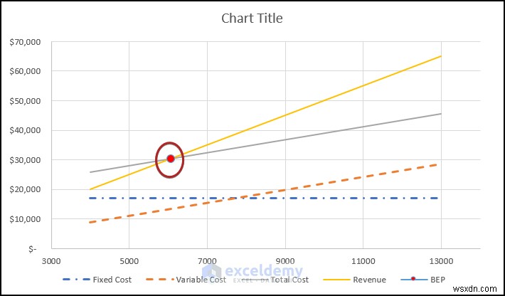 Create a Break‑Even Analysis Chart in Excel: A Step‑by‑Step Guide