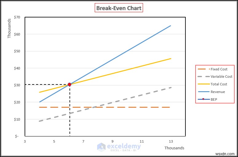 Create a Break‑Even Analysis Chart in Excel: A Step‑by‑Step Guide