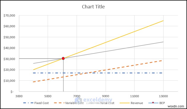 Create a Break‑Even Analysis Chart in Excel: A Step‑by‑Step Guide