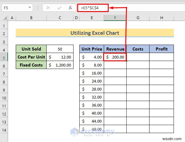 Master Break‑Even Analysis in Excel: 3 Proven Methods