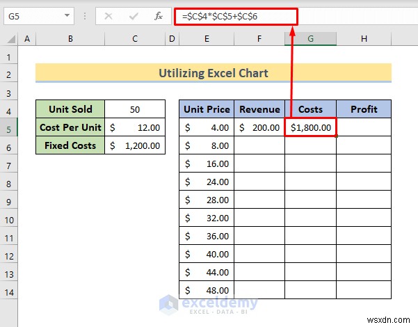 Master Break‑Even Analysis in Excel: 3 Proven Methods