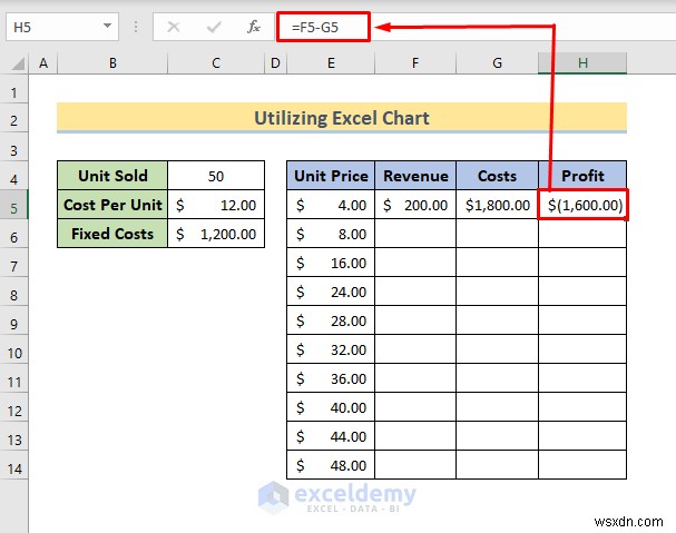 Master Break‑Even Analysis in Excel: 3 Proven Methods